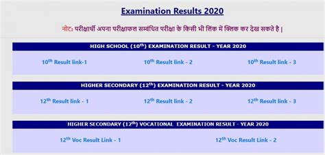 www.cgbse.nic.in 10th/12th Result 2022 | results.cg.nic.in (High School ...