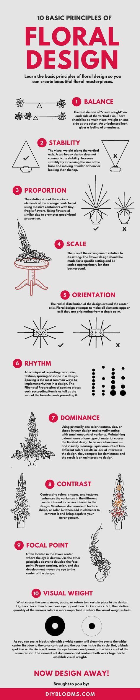 7 principles of floral design