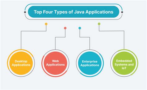 Image result for Java Programming Application