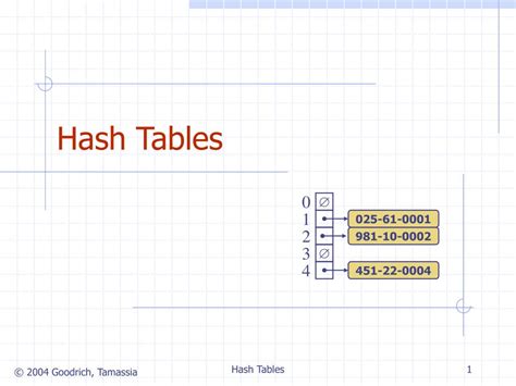 Hash Tables Explained 的图像结果