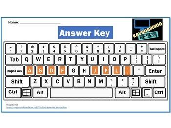 Keyboard Learning 的图像结果