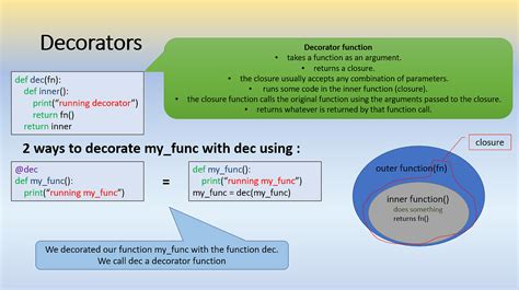 Advanced Python 的图像结果