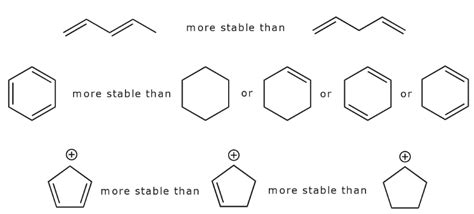 Concept of Resonance and Delocalization of electrons - Chemistry ...