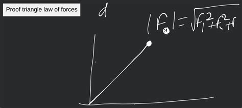 Triangle of Forces Method 的图像结果