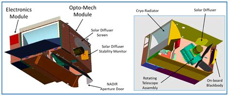 An Overall Assessment of JPSS-2 VIIRS Radiometric Performance Based on ...