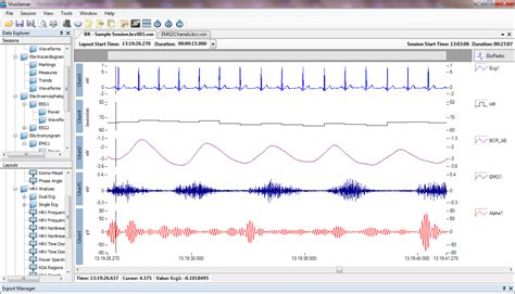 Lab Data Analysis 的图像结果