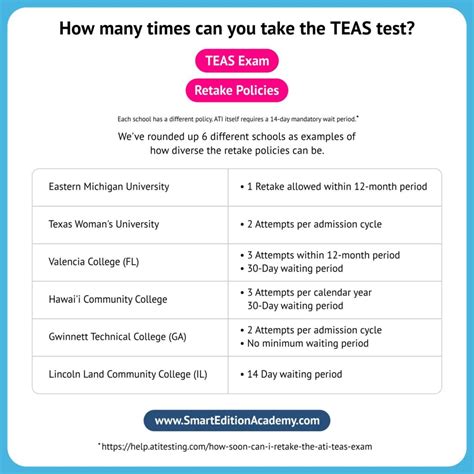 What Is a Passing TEAS Score? - Smart Edition Nursing