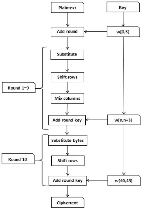 Image result for Encryption Animation