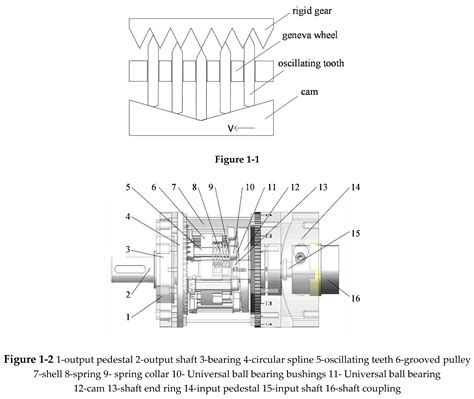 Study on Dynamic Coupling Behavior of End-Meshing Harmonic Reducer[v1 ...