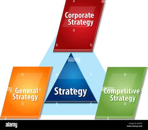 Different Strategy 的图像结果