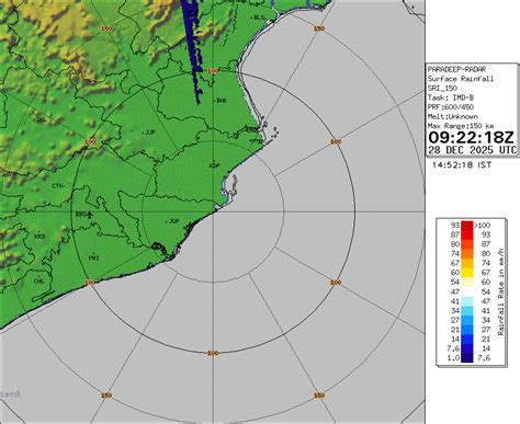MAUSAM | UMANG | Meghdoot Agromet | Damini Lightning