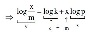 The mass of gas adsorbed, x, per unit mass of adsorbate, m , was ...