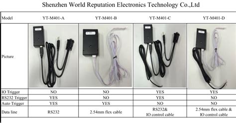 Image result for 2D Barcode Scanner Setup