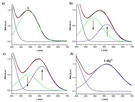 Naked-eye and Selective Detection of Mercury (II) Ions in Mixed Aqueous ...