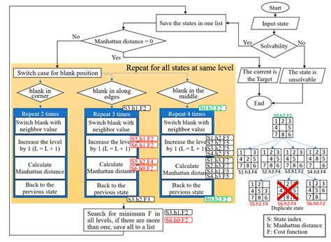 A Puzzle-Based Sequencing System for Logistics Items