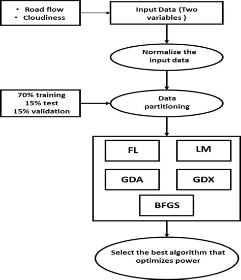 Algorithm Learning Process 的图像结果