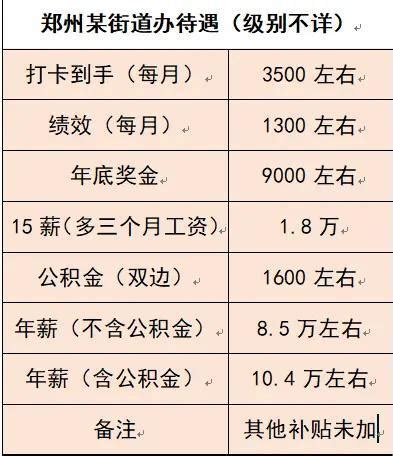 2023年河南各市最低工资标准一览表- 郑州本地宝