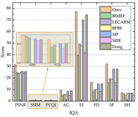 Study on a Low-Illumination Enhancement Method for Online Monitoring ...
