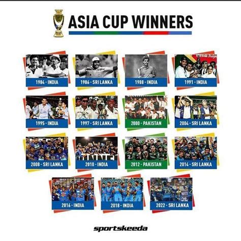 Asia Cup Winners List: 1984 to 2023, Runners-Up of All Time & History