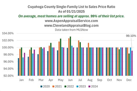 How Cost To Cure Works – Cleveland Appraisal Blog