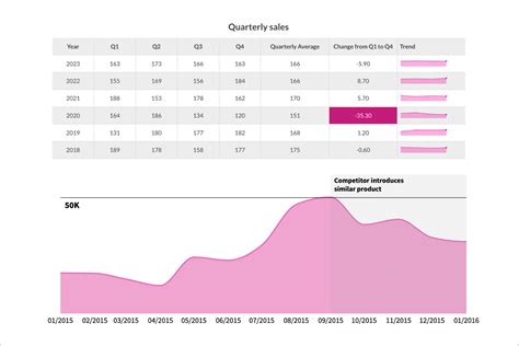 Image result for Create Your Own Table