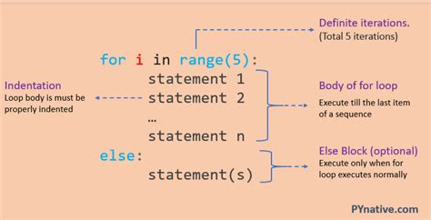 Image result for For loop examples