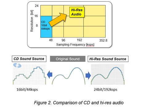 Image result for High Resolution Audio Test