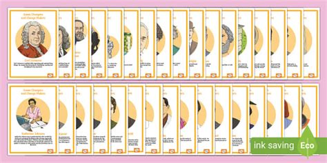 Famous Scientists Display Posters - Years 3-6 (teacher made)