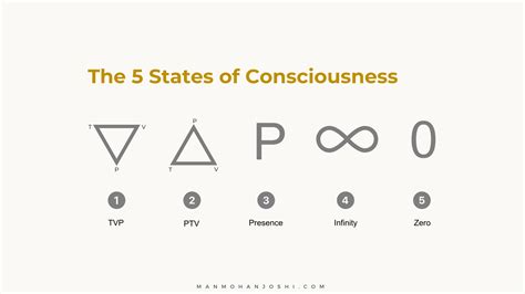 These 5 Consciousness States Are Quietly Shaping Your Life