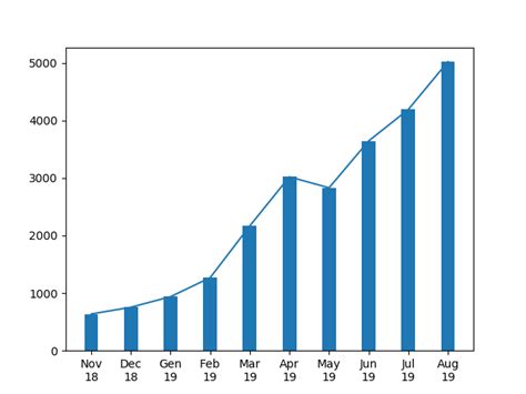 Python Function Chart 的图像结果