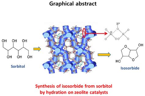 Catalytic Properties of Microporous Zeolite Catalysts in Synthesis of ...