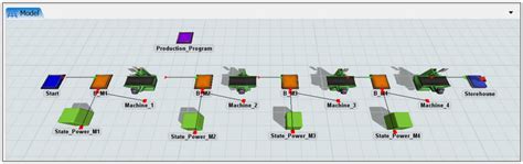Image result for Production Management Python Simulation Examples