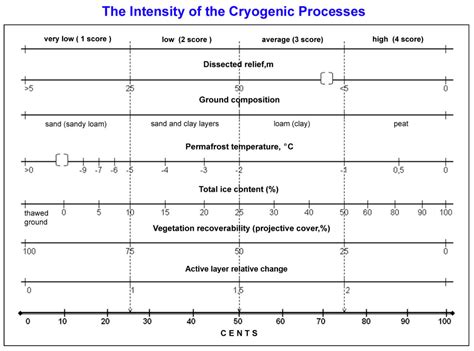 Diagnostics and Mapping of Geoecological Situations in the Permafrost ...