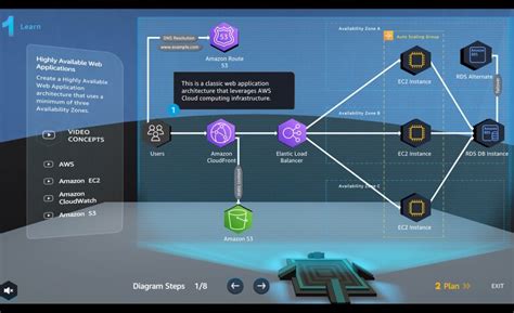 AWS cloud-computing skills programs.