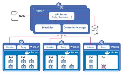 Optimization of Task-Scheduling Strategy in Edge Kubernetes Clusters ...