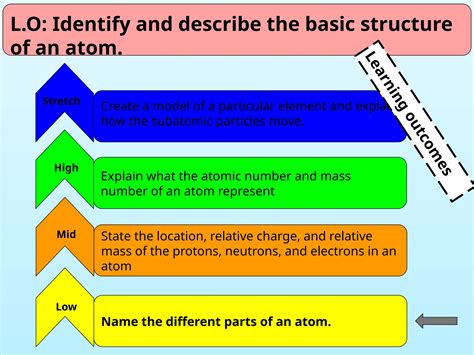Image result for 7th Grade EC Structure