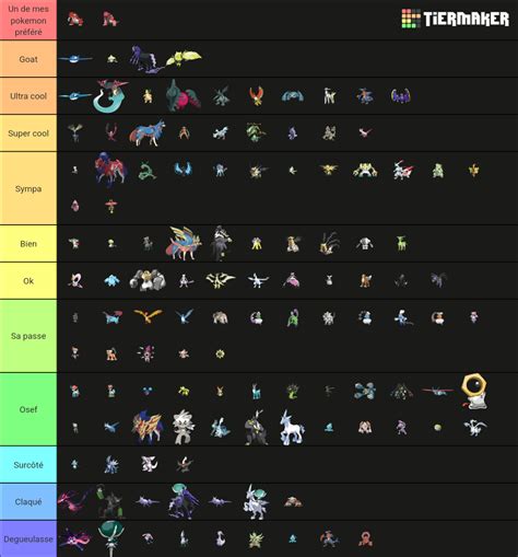 Pseudo Legendary/Mythical/Legendary Pokemon (correct order) Tier List ...