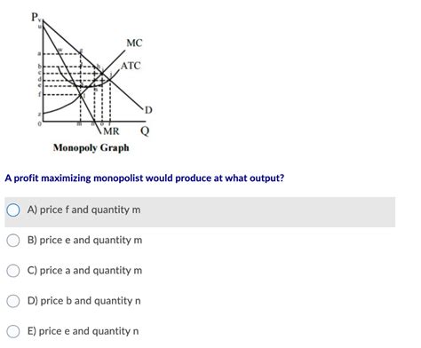 Monopoly Output Graph 的图像结果