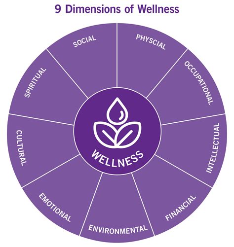 Wellness | Lakehead University