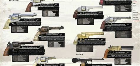 Image result for RDR2 Mod Weapons