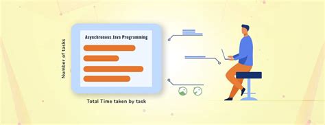 Asynchronous Programming in Java 的图像结果
