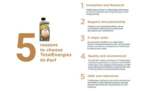 TotalEnergies Hi-Perf 4T 900 10W-50 API SN JASO MA2 Bike Engine Oil (1L ...