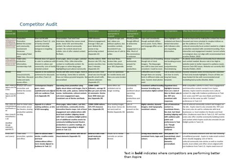 Image result for Audit Example