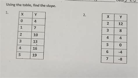 How to Find Slope Using Table 的图像结果