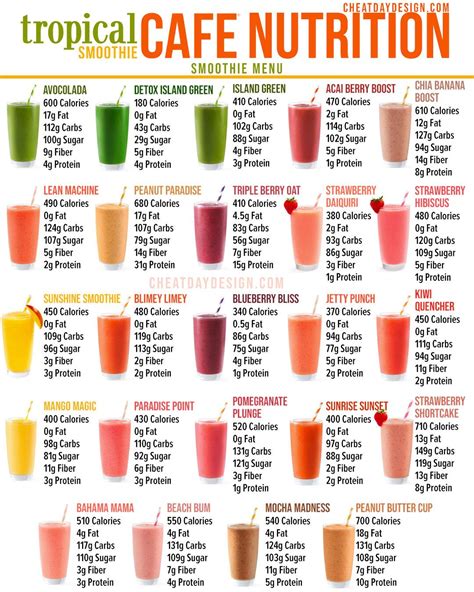 Tropical Smoothie Cafe Nutrition Guide