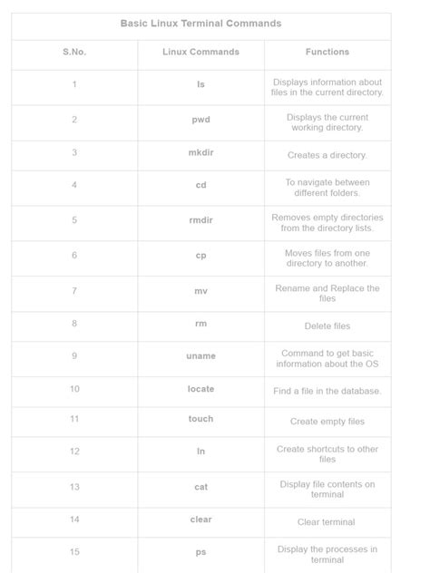 Basic Command in Linux 的图像结果