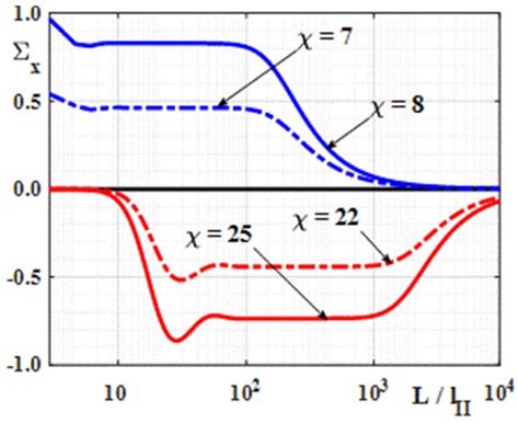 Transformation of the Spatial Spectrum of Scattered Radio Waves in the ...