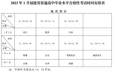 南郑区2020年理化生实验操作考试工作有序开展_汉中市教育局