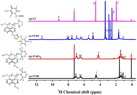 Thymine- and Adenine-Functionalized Polystyrene Form Self-Assembled ...