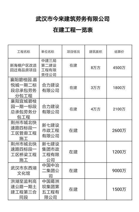 武汉市今来建筑劳务有限公司__在建工程一览表